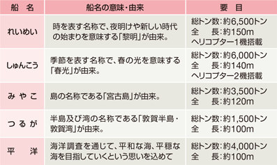 �D�� �D���̈Ӗ��E�R�� �v��