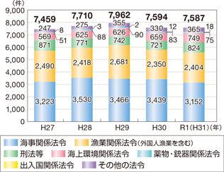 �C��ƍߑ��v�����̐���