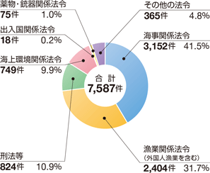 �C��ƍߑ��v����