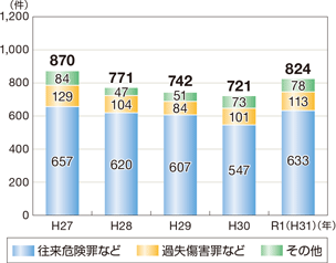 �Y�@�Ƃ̑��v�����̐���