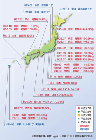�ŋ߂̎�Ȗ򕨁E�e�펖�ƓE����