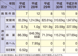 �򕨎��Ƃ̓E����