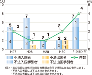 �D���𗘗p�����s�@�o���������E����