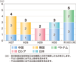 �D���𗘗p�����s�@�o�����ҍ��ЕʓE����