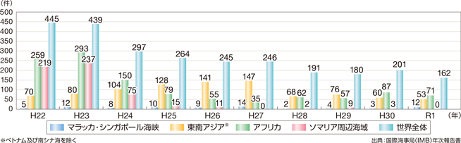 �C�����̔�������