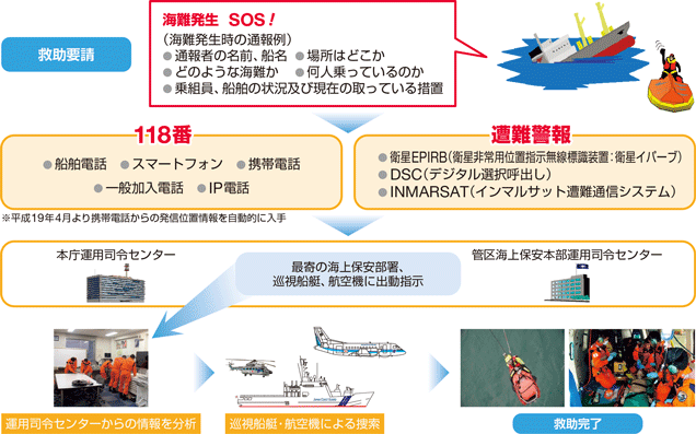 �~���v������~���܂ł̗���i��j