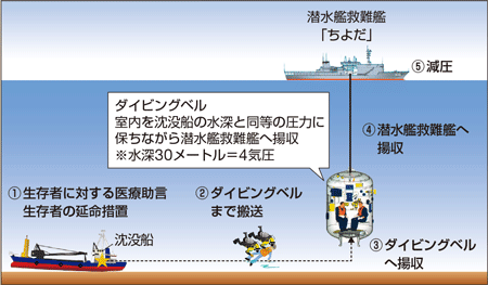 ���v�D������̐����ҋ~����@�i�C���[�W�j