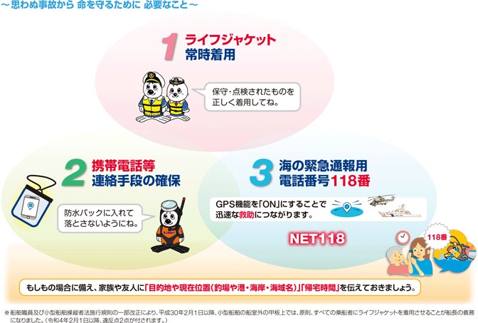 ���ȋ~����3�̊�{