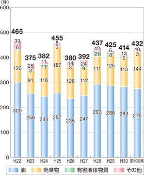 �C�m���������m�F�����̐���