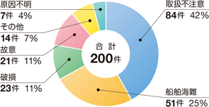 ���������ʂɌ������ɂ�鉘���m�F�����i�r�o�����������Ă�����̂Ɍ���j