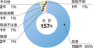 ���������ʂɌ������ȊO�̂��̂ɂ�鉘���m�F����