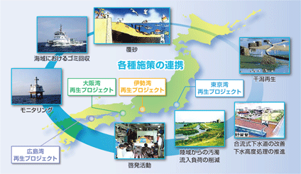 �C�̍Đ��v���W�F�N�g�̊T�O�}