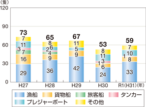 �D���΍Аǐ��̐���