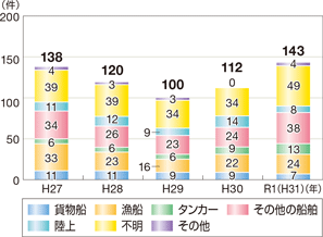 �C��ۈ������h���[�u���u�������r�o���̌���