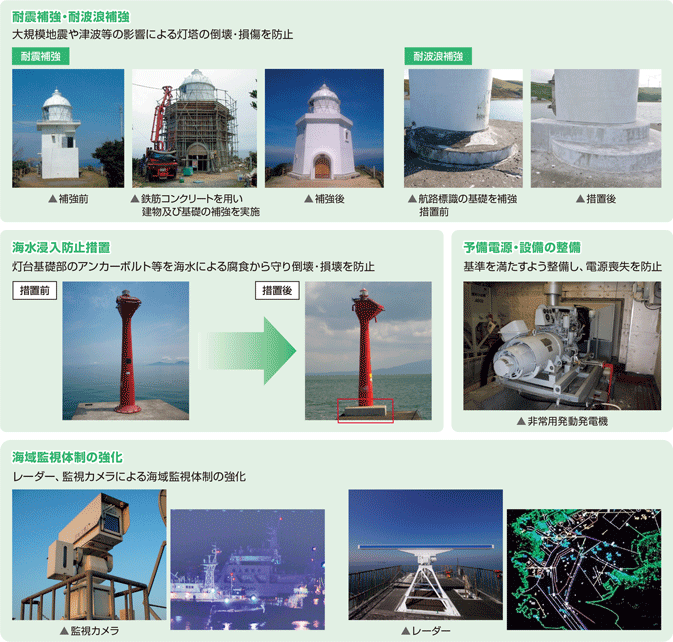 �q�H�W���̖h�Б΍�