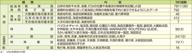 ���H�}�����̎�ނƊ��s�Ő��i�ߘa���N�����݁j