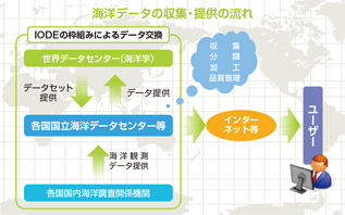 ���{�C�m�f�[�^�Z���^�[�iJODC�j