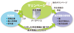 �C�m���N���A�����O�n�E�X