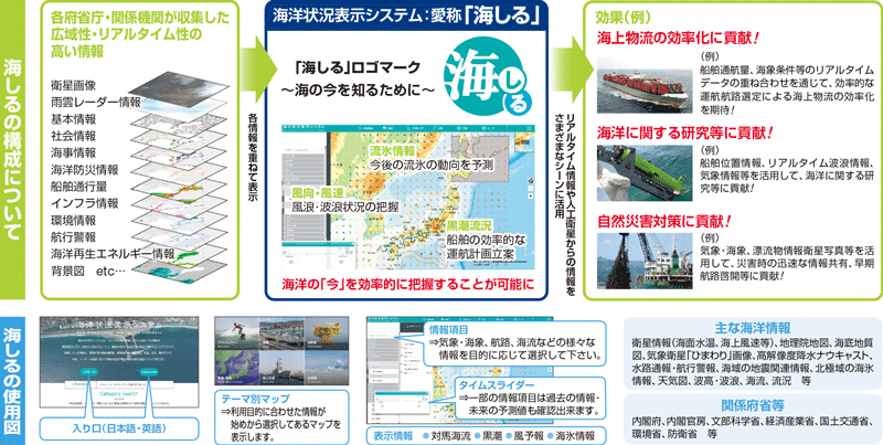 �C�m�󋵕\���V�X�e���̃C���[�W