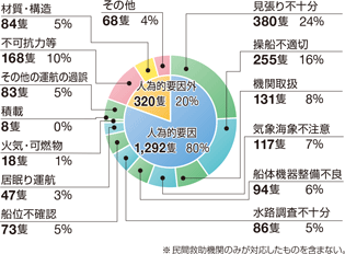 �D�����́i�A�N�V�f���g�j�̊C����ʂ̊���