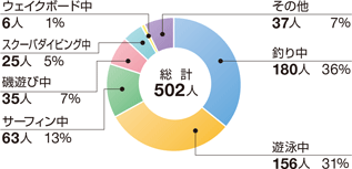 �}�������W���[�ɔ����C�l���̂̊������e�ʂ̊���