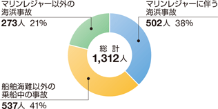 �l�g���̂̋敪�ʂ̊���