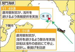 �֖�C���C���ʃZ���^�[�̉^�p�ǐ����ɂ���g���̂̉��