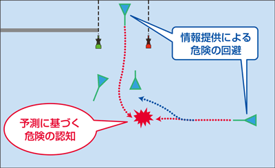 AIS�������p�����D�����×\���Z�p�̊J��