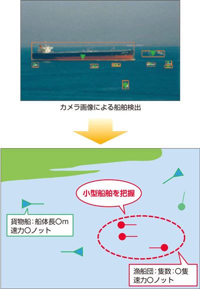 �J�����摜��͂ɂ��D����񒊏o�Z�p�̊J��