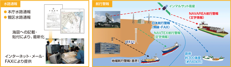 ���H�ʕ�E�q�s�x��̊T�O�}