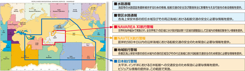 �q�s���S���̎�ނƒ񋟔͈�