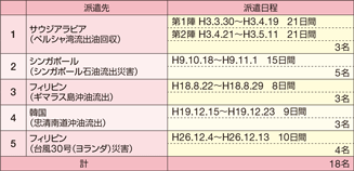 ���h�����ƃ`�[��