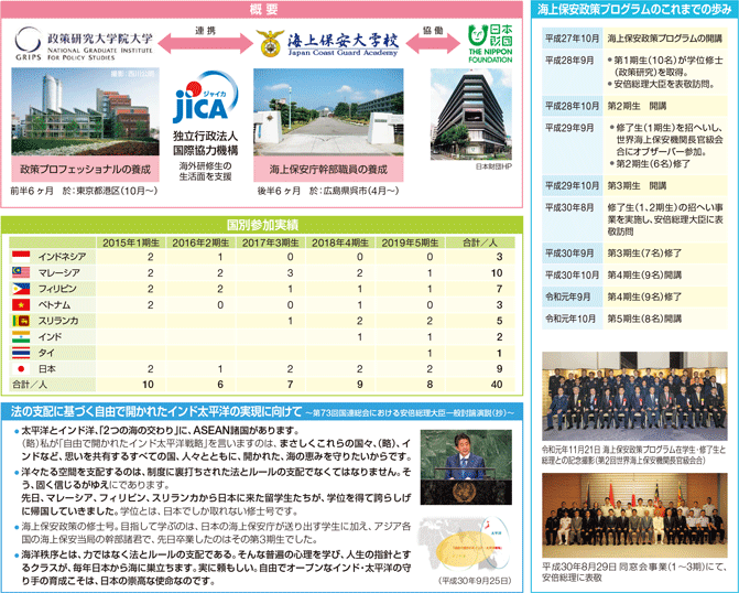 �C��ۈ�����v���O�����@�\���}