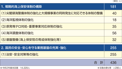 �ߘa2�N�x�ɂ����鑝���̓��e