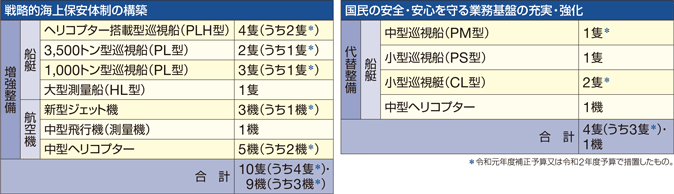 �ߘa2�N�x�̑D���E�q��@�̐�����