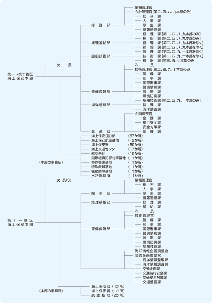 �n���x�����ǋ@�\�}�i�ߘa2�N4��1�����݁j