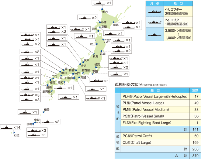 ��^�����D�̔z���󋵁i�ߘa2�N4��1�����݁j