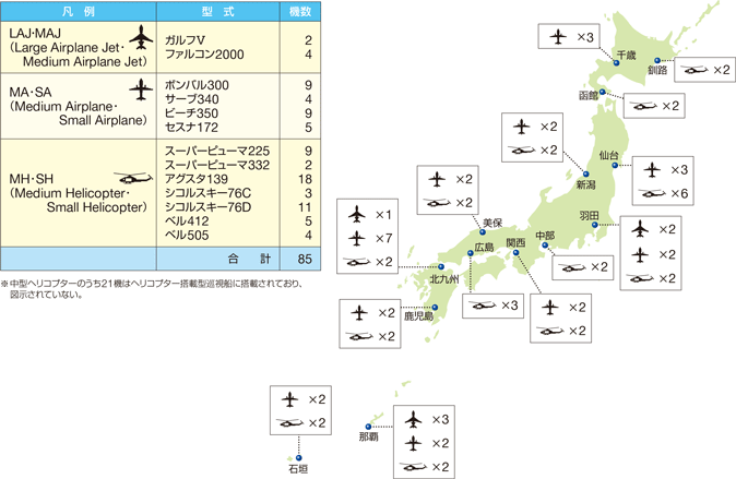 �q��@�̔z���󋵁i�ߘa2�N4��1�����݁j