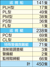 �����D�E���������̕\