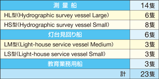 ���ʑD�E���䌩���D���̕\