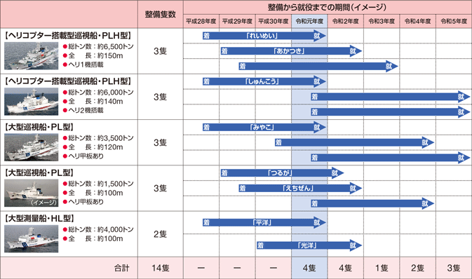 �����D�E���ʑD��������A���܂ł̊��ԁi�C���[�W�j