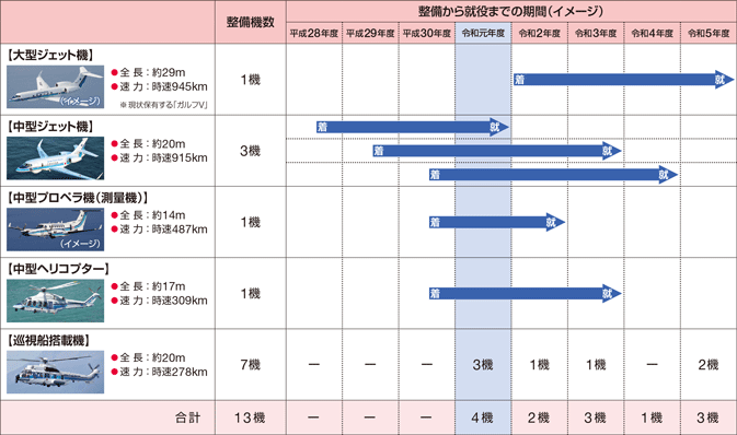 �q��@�i���ʋ@�܂ށj��������A���܂ł̊��ԁi�C���[�W�j