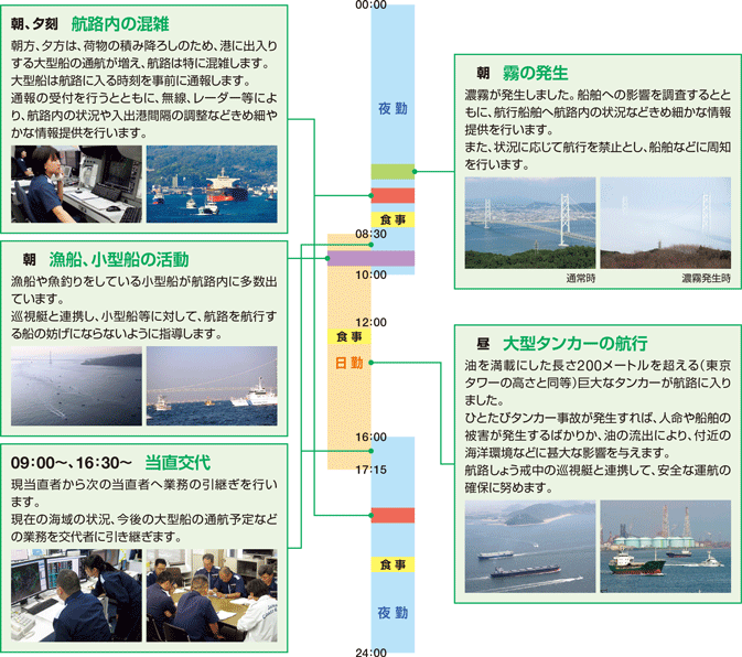 �^�p�ǐ�����1��