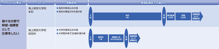 目指せ! 海上保安官-1