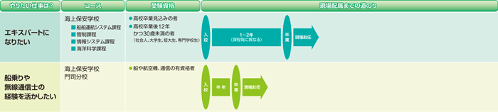 目指せ! 海上保安官-2