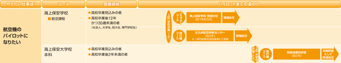 目指せ! 海上保安官-3