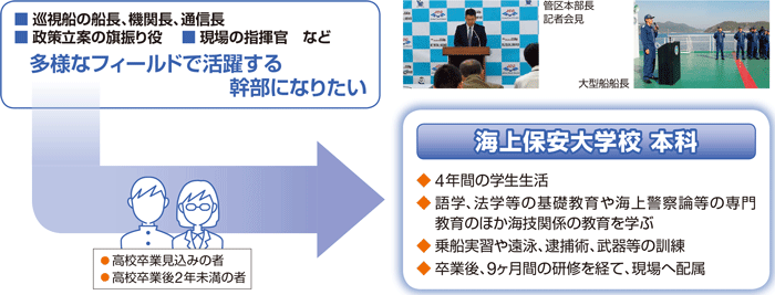 �C��ۈ���w�Z �{��