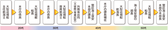 �L�����A�p�X���f��