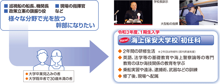 �C��ۈ���w�Z ���C��