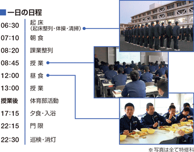 ����̓���